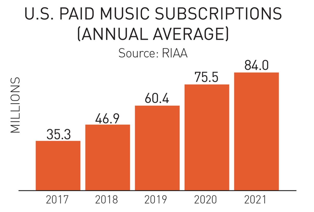 RIAA