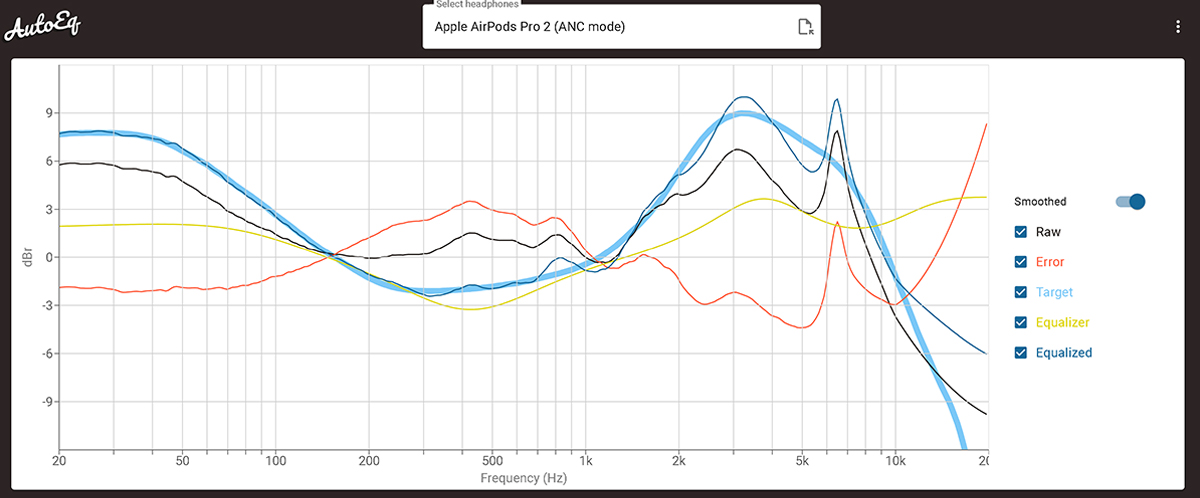 Roon ARC auto eq